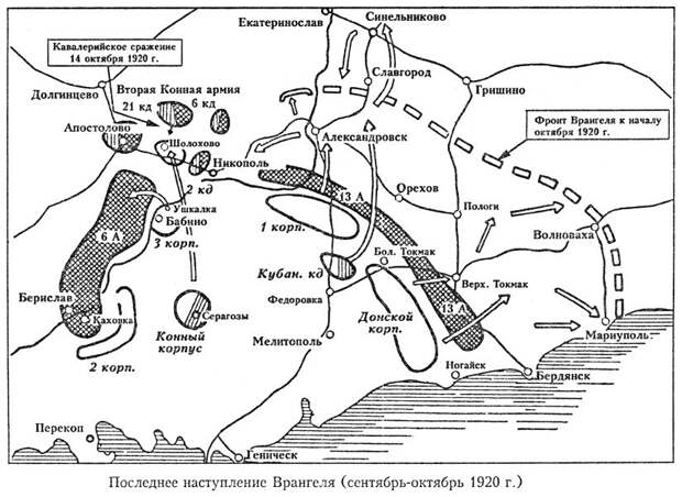 Последние наступательные операции Русской армии П.Н. Врангеля в сентябре-октябре 1920 г.