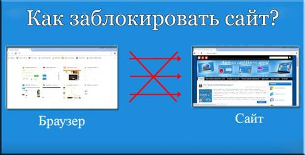 Сайт locked. Блокировка по содержимому веб-сайтов для детей. Как блокировать сайты на компьютере. Как заблокировать сайт чтобы он не открывался. Как заблокировать кликера.