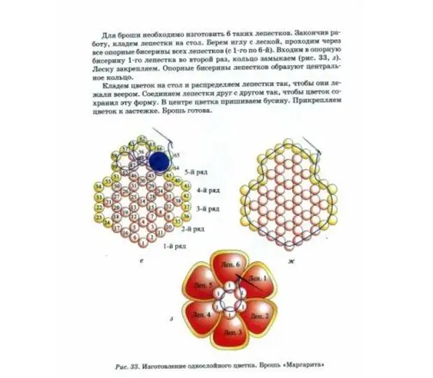Мелкие цветочки из бисера схемы