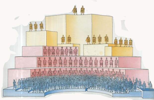 Структура римской армии соответственно занимаемому статусу и получаемому жалованию - Военный бюджет Римской империи | Военно-исторический портал Warspot.ru