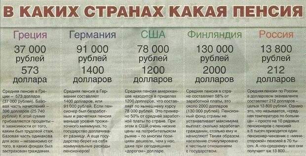 «Киселёва в шахту»! Отклик на пропаганду пенсионной реформы