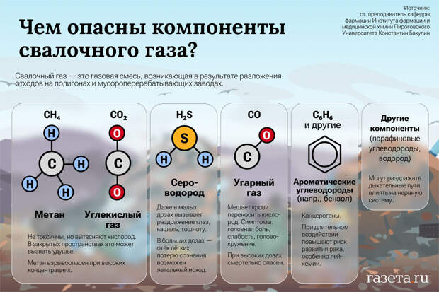 На КПО "Нева" завели уголовное дело из-за выбросов опасного свалочного газа