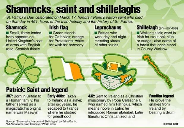 St. Patrick's day история