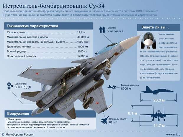 Су-34 получит индекс «М»