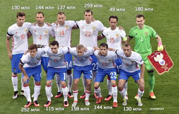А это наши "любимые футболисты". А это наши "любимые футболисты". Euro2016, зарплата, прикол, юмор