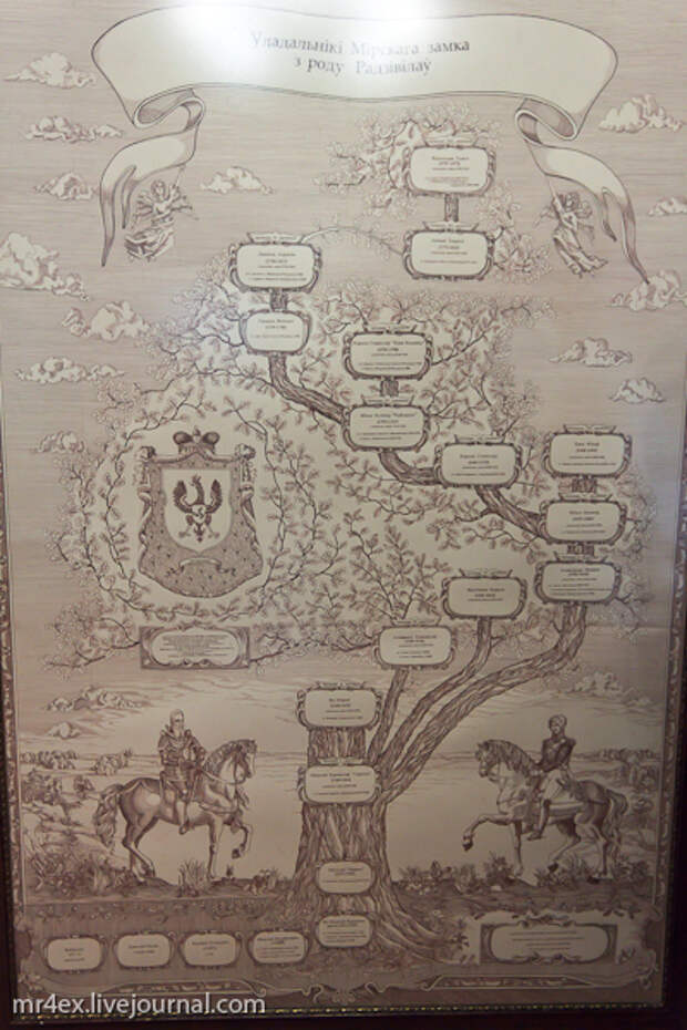 Мирский замок