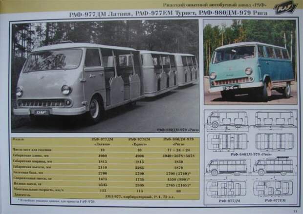 Аэродромная ретро техника аэродром, аэропорт, спецтехника