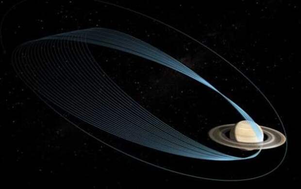 Траектория полета аппарата Cassini Траектория полета аппарата Cassini