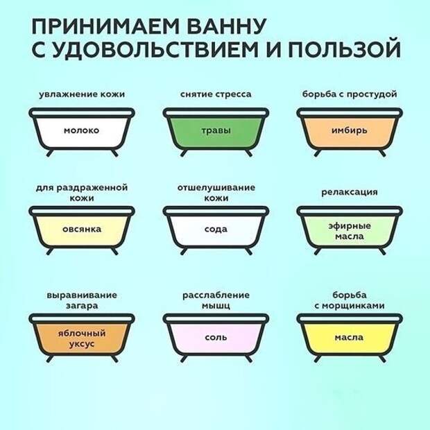 20 полезных  шпаргалок о нашем теле, здоровье, еде и хорошей жизни