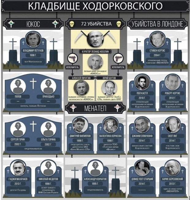 Подельника Ходорковского Алексея Пичугина приговорили к пожизненному заключению ходорковский, пичугин, юкос, убийства, наказание