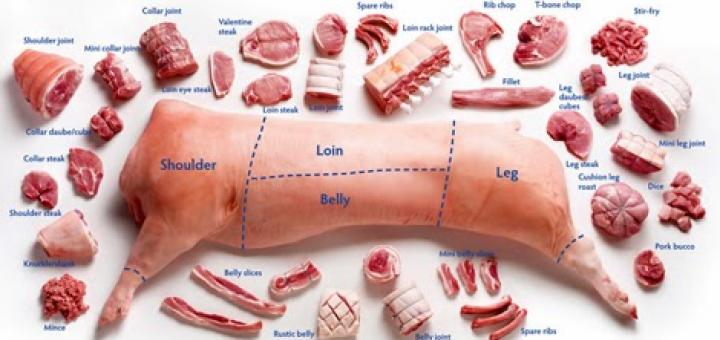 pork-cuts
