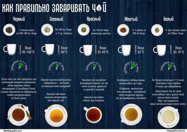Полезные примеры инфографики о еде и всем, что с ней связано. Сохраните себе, пригодится. Полезные примеры инфографики о еде и всем, что с ней связано. Сохраните себе, пригодится.