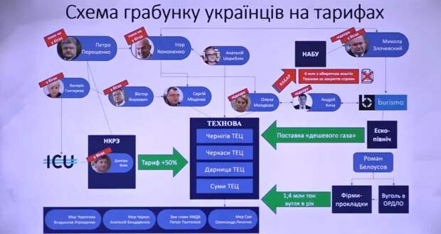 схема на 30 миллионов теневых долларов в год