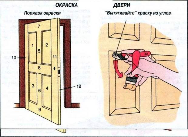Чем и как покрасить деревянные двери