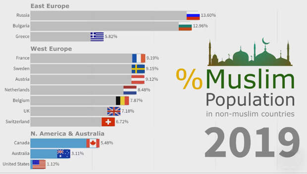 Muslim-2019 Muslim-2019