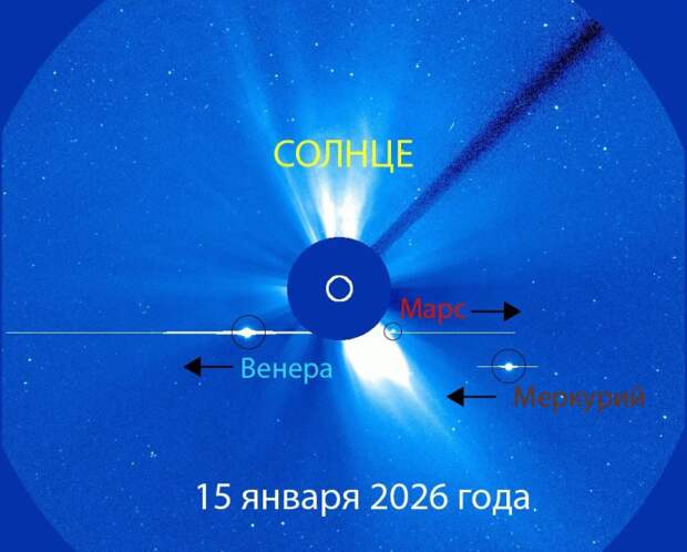 К чему это? Уникальный парад планет в форме креста выстроится уже через неделю