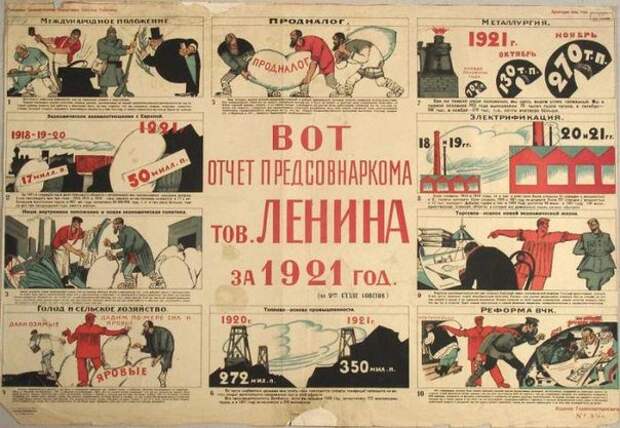 Экономический беспредел Советской власти.