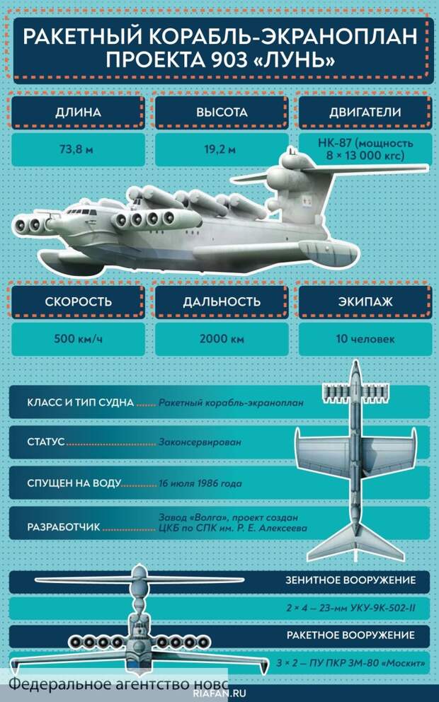 Sohu считает, что экраноплан «Лунь» отправился в последний путь
