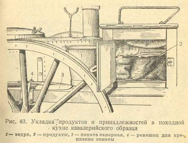 Модель полевой кухни 1 43