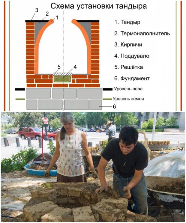 Тандыр можно сделать своими руками, нужно только придерживаться основных правил создания. | Фото: grillandjoy.ru.