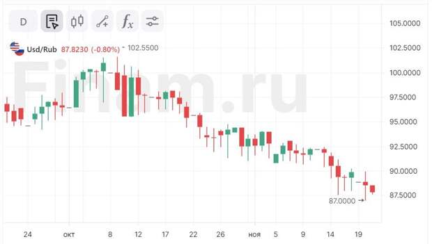 Удержать рынок в плюсе поможет продолжающееся укрепление рубля