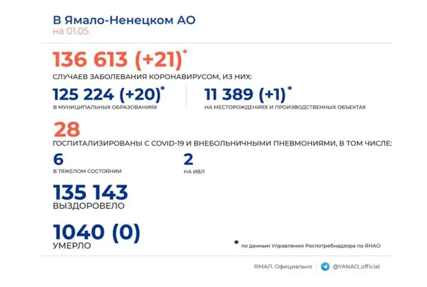 Статистика COVID-19