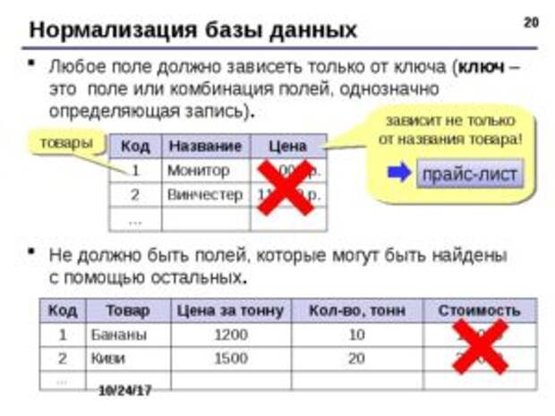 Нарушения правил нормализации