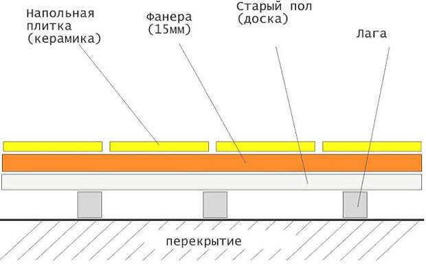 Услуги сантехника в Москве и Московской области