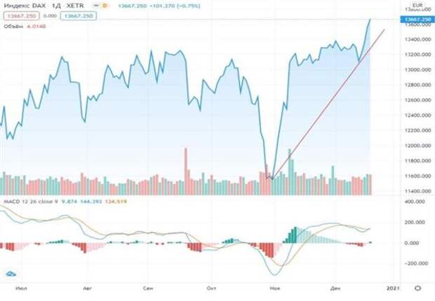 DAX