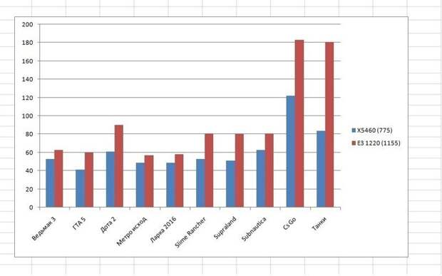 Пост о устаревших ПК железках. (Ничего интересного для большинста)
