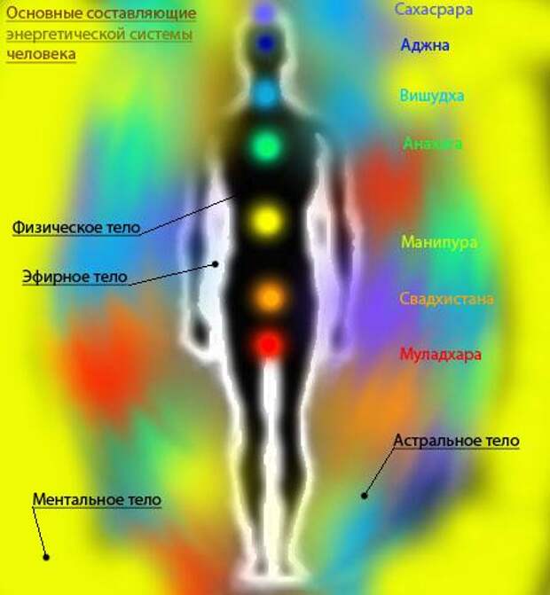 Ментальное тело человека что это такое фото