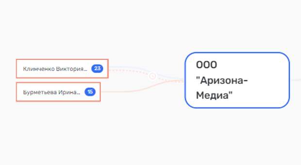 Кто качает из "Газпрома" Кто качает из "Газпрома"