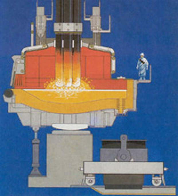 Дуговая сталеплавильная печь, схема