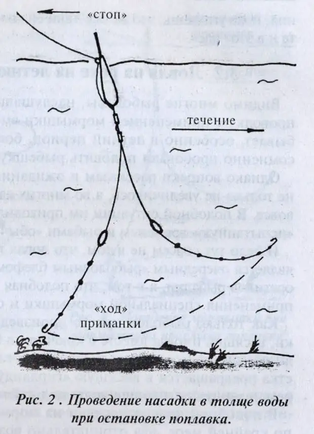 Снасть на плотву течение