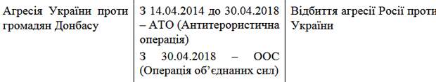 Авторов документа, назвавших Великую Отечественную войну фейком, надо не осудить. А судить