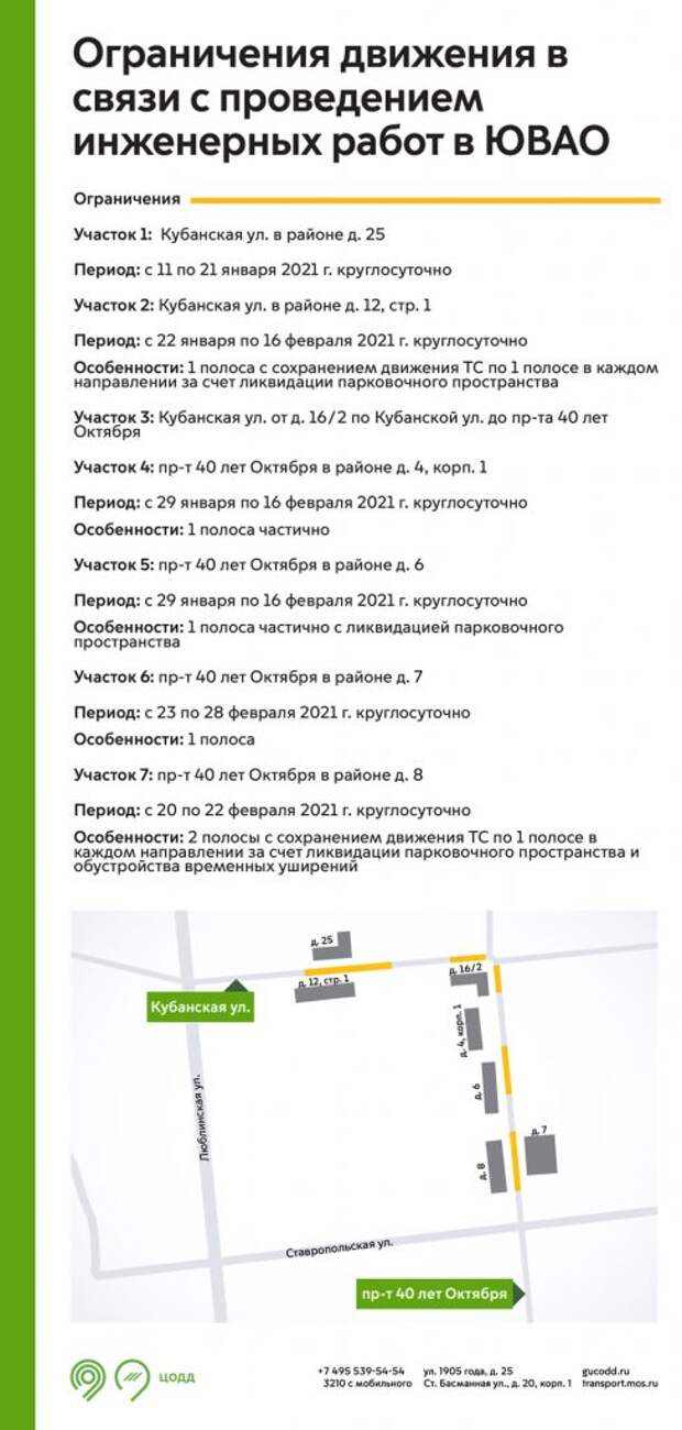 Инфографика / ЦОДД