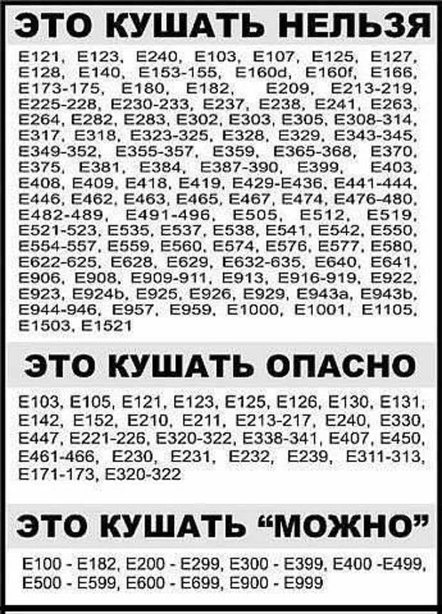 Опасные, нейтральные и безопасные добавки в готовых продуктах и полуфабрикатах