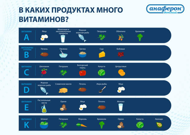 в каких продуктах много витаминов.jpg