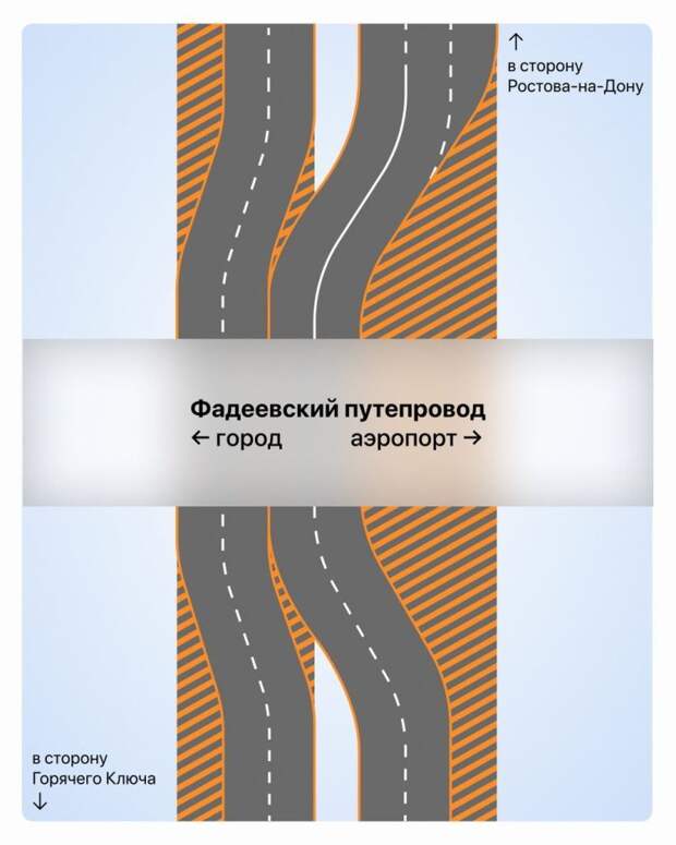 Краснодар! Временные ограничения на М-4 «Дон» из-за реконструкции путепровода