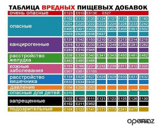 Полезные советы в картинках