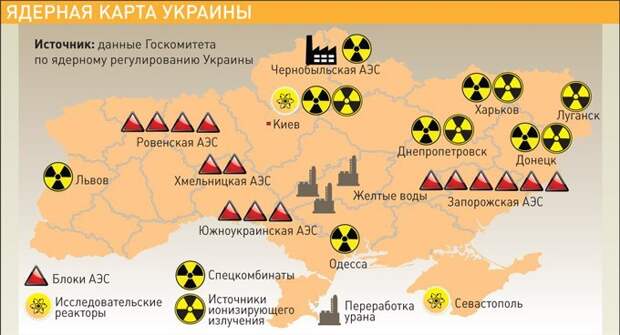 Украинское ядерное оружие: желания и возможности