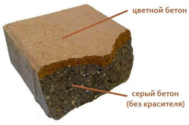 Структура цветной плитки