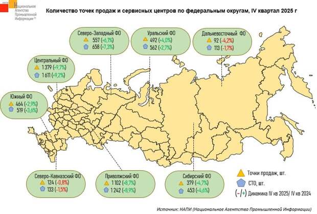 Как изменилось число дилерских и сервисных центров