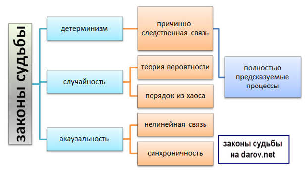 Число судьбы - подходы