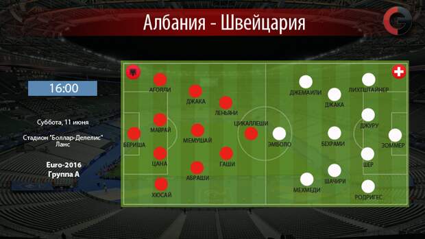 Албания vs Швейцария. Фото "СЭ" Албания vs Швейцария. Фото "СЭ"