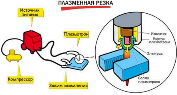 Услуги сантехника в Москве и Московской области