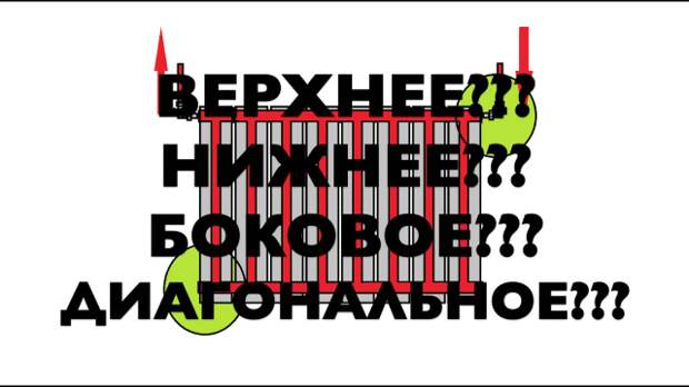 Услуги сантехника в Москве и Московской области