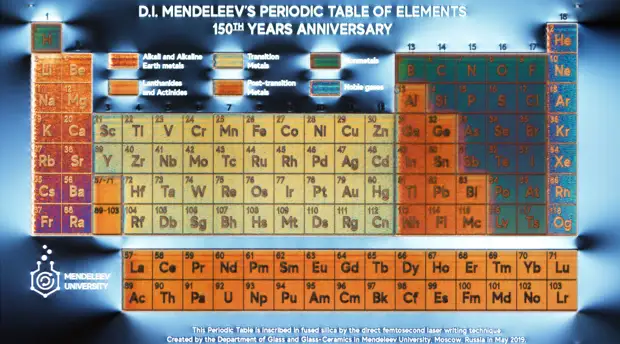 Искусство в науке: российские химики создали в стекле нановерсию таблицы Менделеева