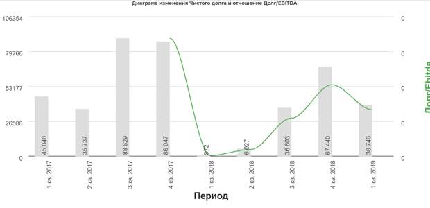 Предметно про Алросу. Без прогнозов просто факты.(ну ладно, совсем чуть-чуть)