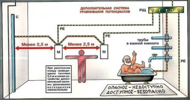Проводка в ванной комнате должна быть надежной